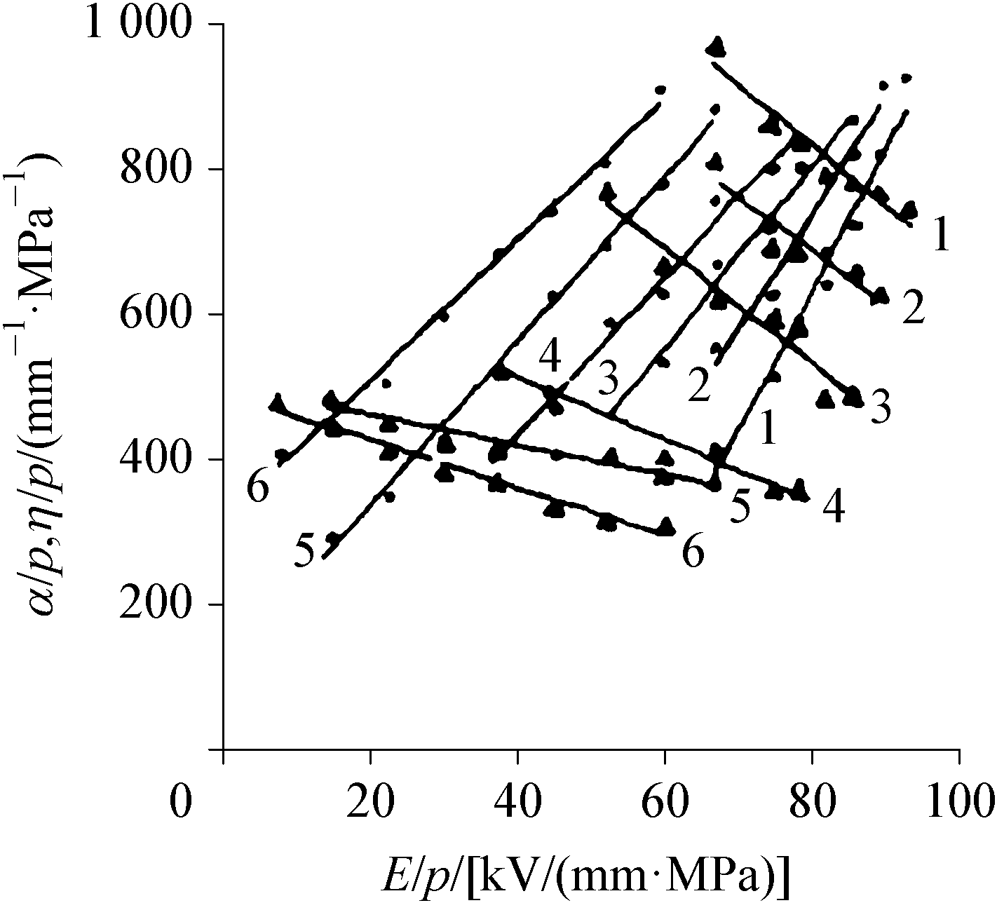 5.4.1 SF<sub>6</sub>/He和SF<sub>6</sub>/Ne混合氣體